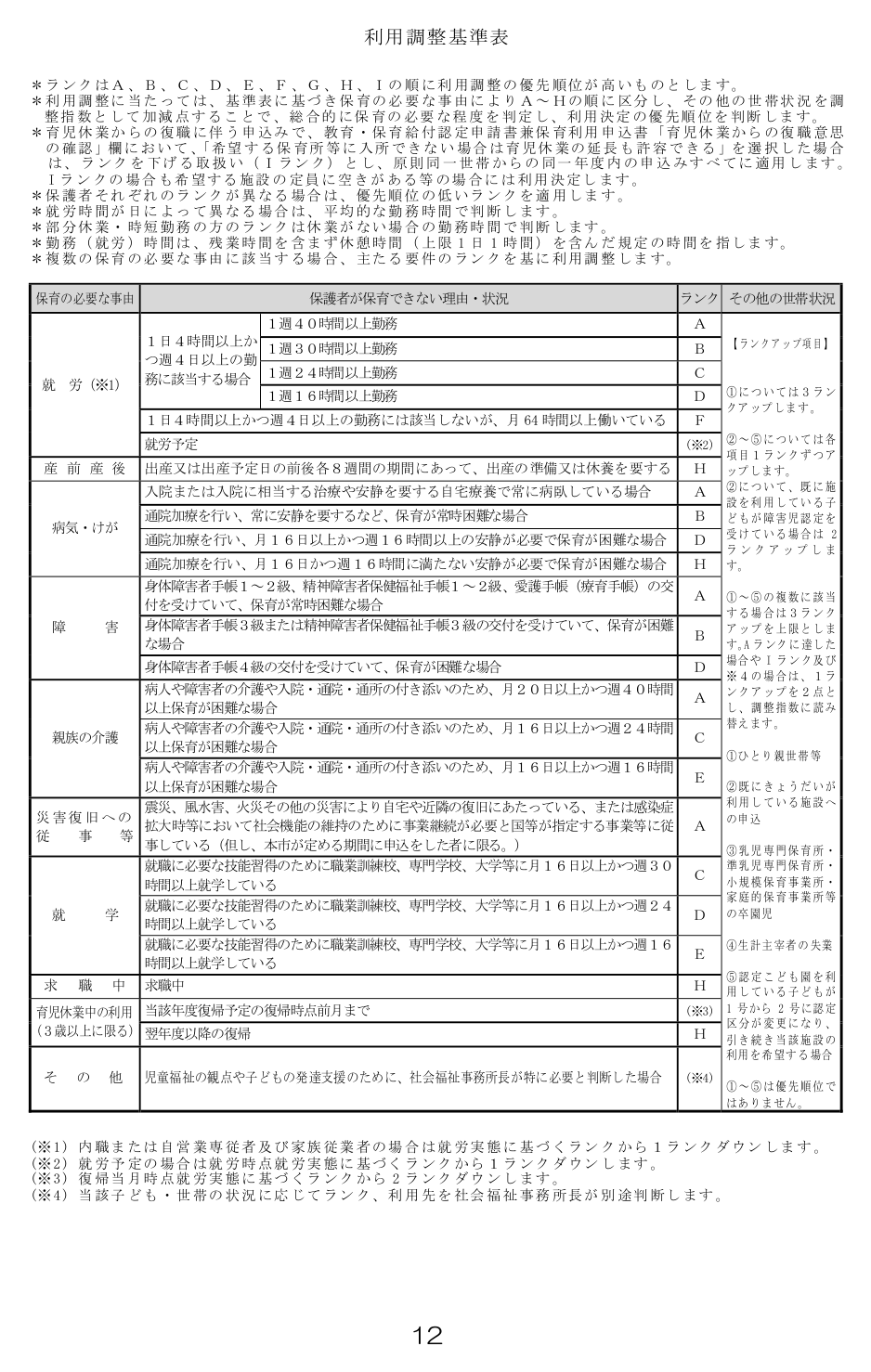 名古屋市の利用調整基準表（令和9年度）。就労は1日4時間以上かつ週4日以上の勤務で週40時間以上A、週30時間以上B、週24時間以上C、週16時間以上D、それ以外で月64時間以上F。産前産後H、求職中H。保護者それぞれのランクが異なる場合は低いランクを適用。ひとり親世帯等は3ランクアップ