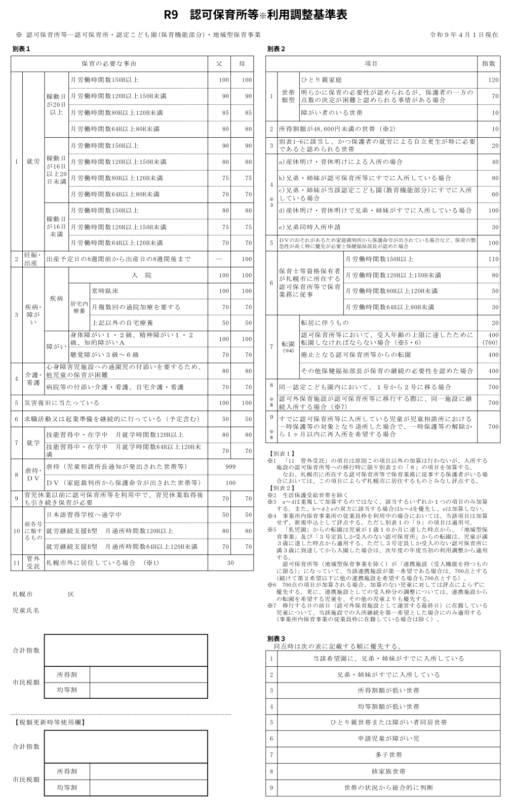 札幌市の令和9年度 認可保育所等利用調整基準表。別表1の就労は稼動日20日以上で月150時間以上100点から月64時間以上80点、16日以上20日未満で90点から70点、16日未満で80点から70点。別表2は育休明け40、兄弟姉妹在園80、育休明けで兄弟姉妹在園100、ひとり親120など。別表3は同点のときの優先順