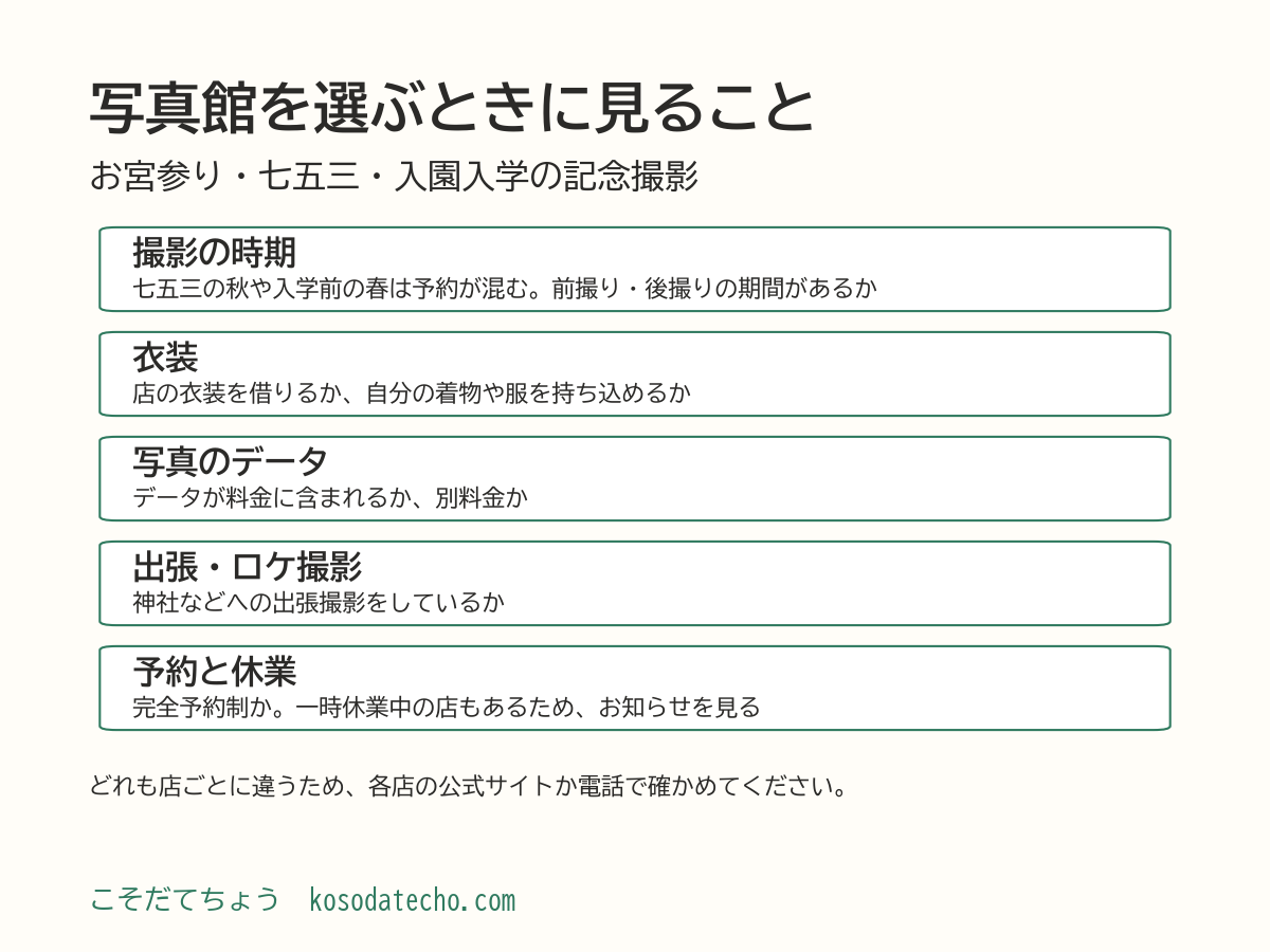 写真館を選ぶときに見ること5つ。撮影の時期、衣装、写真のデータ、出張・ロケ撮影、予約と休業