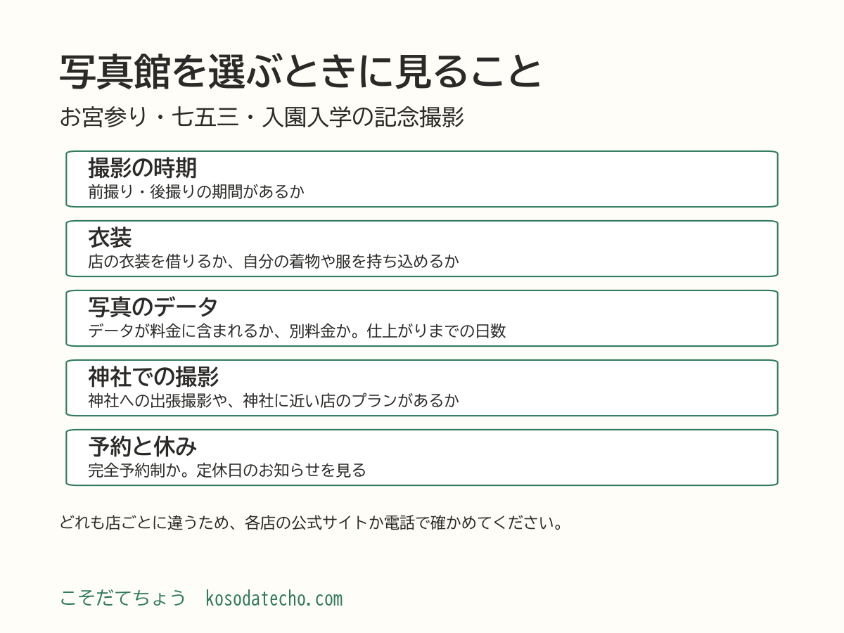 写真館を選ぶときに見ること5つ。撮影の時期、衣装、写真のデータ、神社での撮影、予約と休み