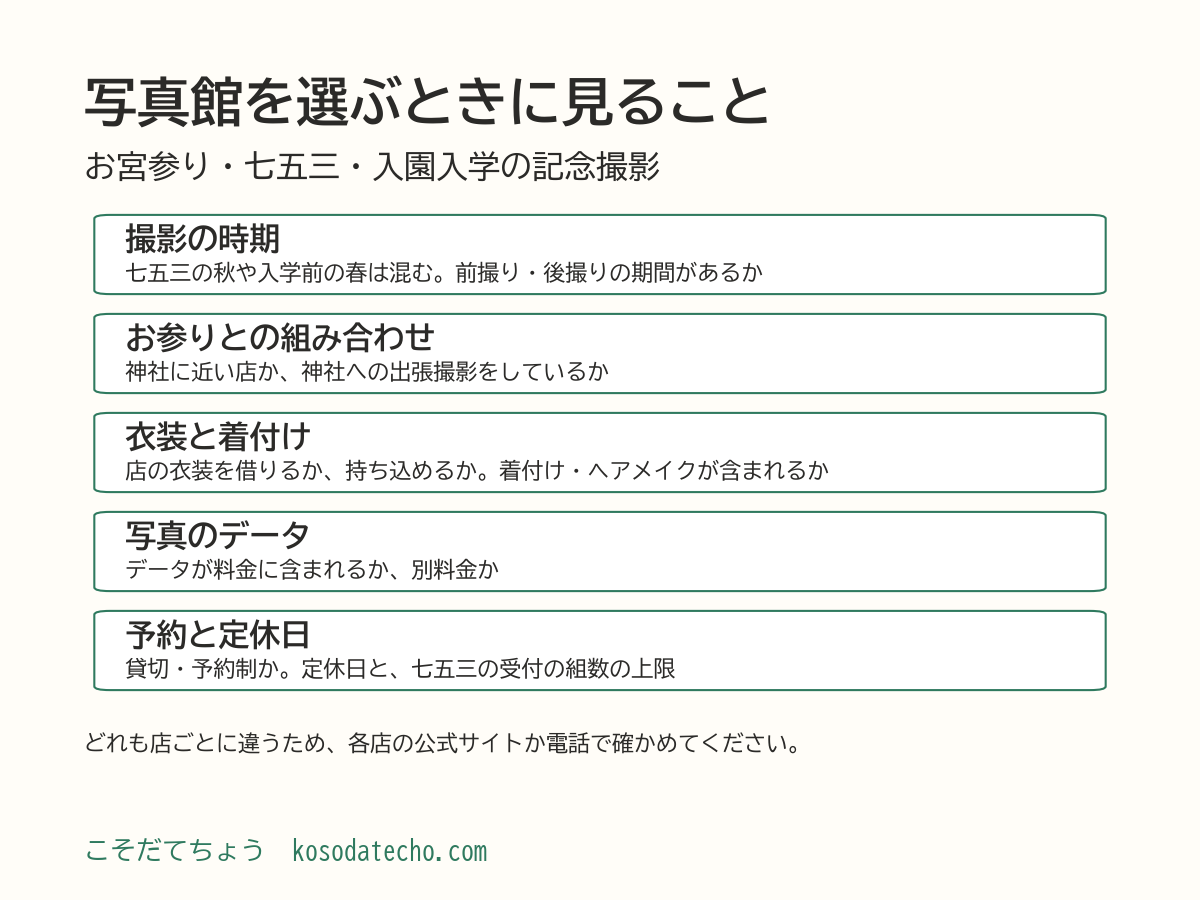 写真館を選ぶときに見ること5つ。撮影の時期、お参りとの組み合わせ、衣装と着付け、写真のデータ、予約と定休日